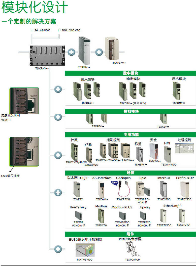 Prid PLC 放详情