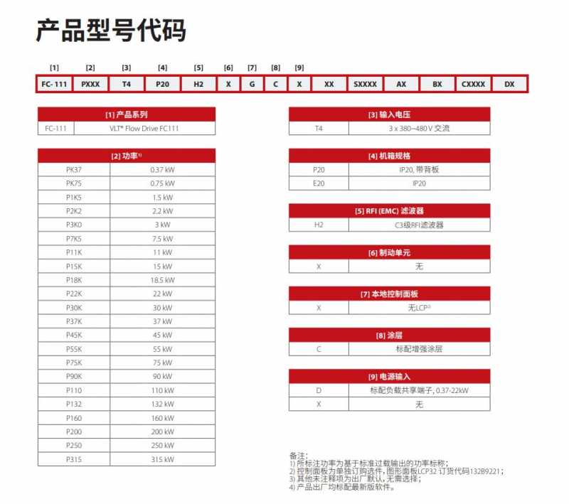 丹佛斯FC-111系列选型